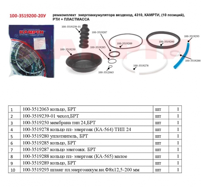 Ремкомплект  энергоак,везд,пл+РТИ,4310 ,КАМРТИ 10поз.